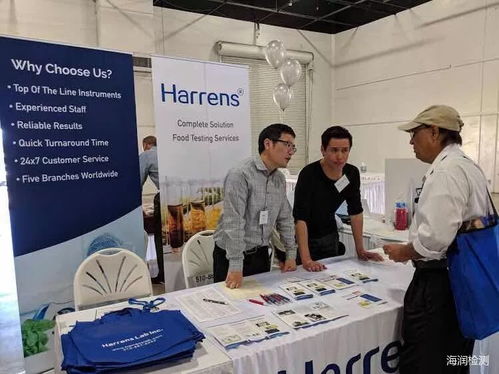 Harrens Lab Inc.亮相北美食品工藝技術交流展，引領行業創新前沿