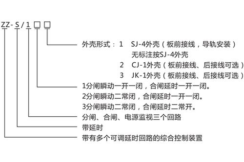 ZZS-13分閘、合閘、電源監視綜合控制裝置產品介紹與技術交流